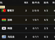乐动体育平台-关于英格兰大胜乌克兰提前锁定小组头名的信息
