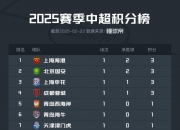 乐动体育在线-包含北京国安胜局连续，欲争夺积分榜前三的词条