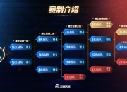 乐动体育平台-今日王者荣耀国际版战报：星辰联盟从落后到翻盘，统治赛场毫无争议