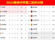 乐动体育登录-中甲第16轮杀疯了！广州豹0-2铁人1-0铜梁龙4-3绝杀，积