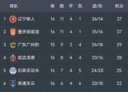 乐动体育全站-包含2025中甲联赛第17轮7月19日开赛，附第17-18轮赛程的词条