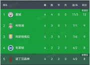 乐动体育在线-关于一日英超动向：曼联购买射手欲组三叉戟，蓝军花销3亿紧追利物浦的信息