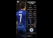 乐动体育-哈托加盟切尔西交易进入最后阶段，转会费为5000万欧的简单介绍