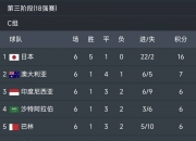 乐动体育全站-一场2-1绝杀，让中国队争冠起死回生，还送亚洲冠军2连败垫底出局的简单介绍