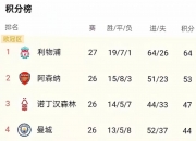 乐动体育官方入口-巴黎杀疯了：168天横扫英超4强+西甲双雄！总分2的简单介绍