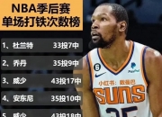 乐动体育投注-人后卫获盛赞，成为球队得分王