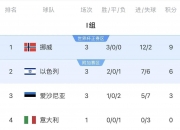 乐动体育登录-皇马客场逆转英超豪门，继续领先积分榜