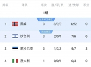 乐动体育登录-皇马客场逆转英超豪门，继续领先积分榜