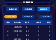 乐动体育登录-关于斗鱼跨平台赛事王者荣耀雷霆荣耀杯圆满落幕的信息