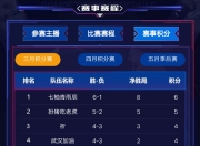 乐动体育登录-关于斗鱼跨平台赛事王者荣耀雷霆荣耀杯圆满落幕的信息