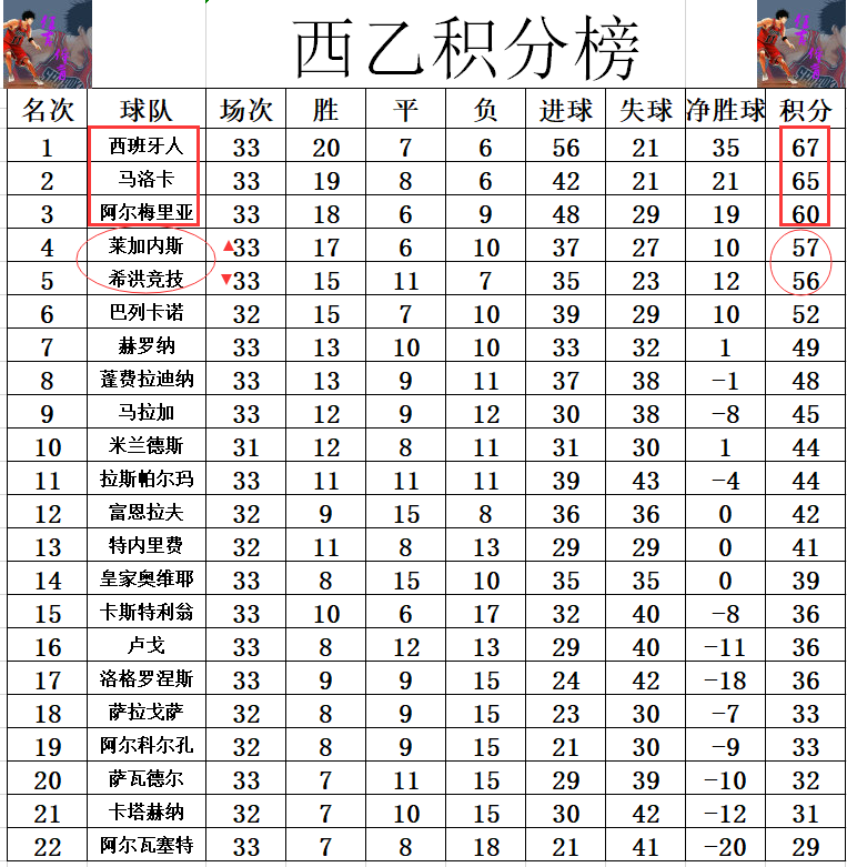 阿尔梅里亚主场战平，积分榜上有所提升的简单介绍
