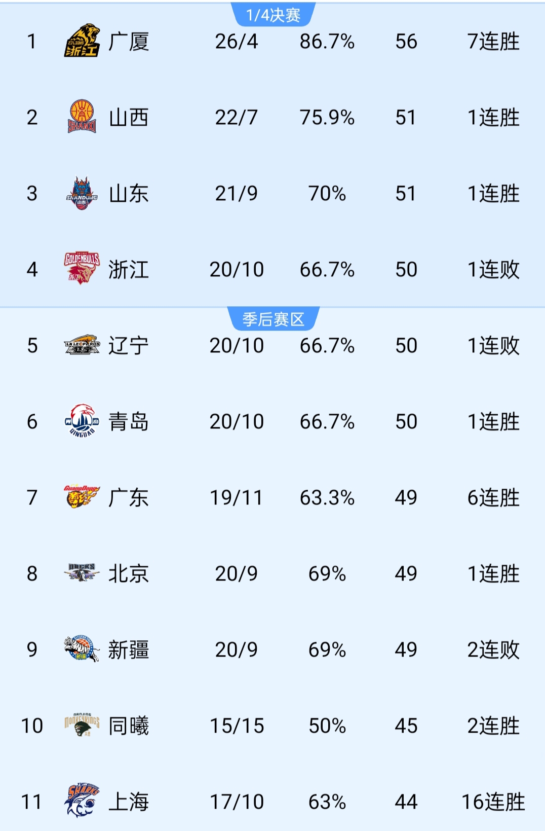 包含2025年CBA选秀大会落户青岛时间为7月26日的词条