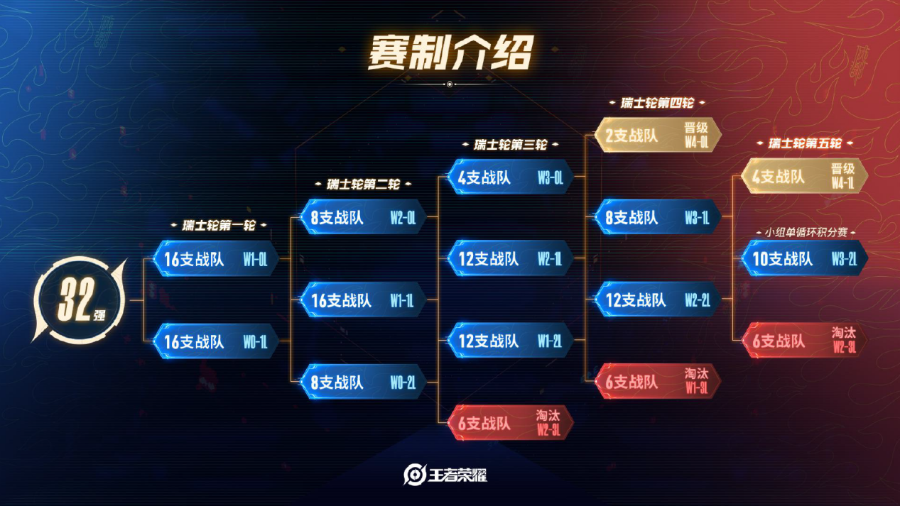 今日王者荣耀国际版战报：星辰联盟从落后到翻盘，统治赛场毫无争议