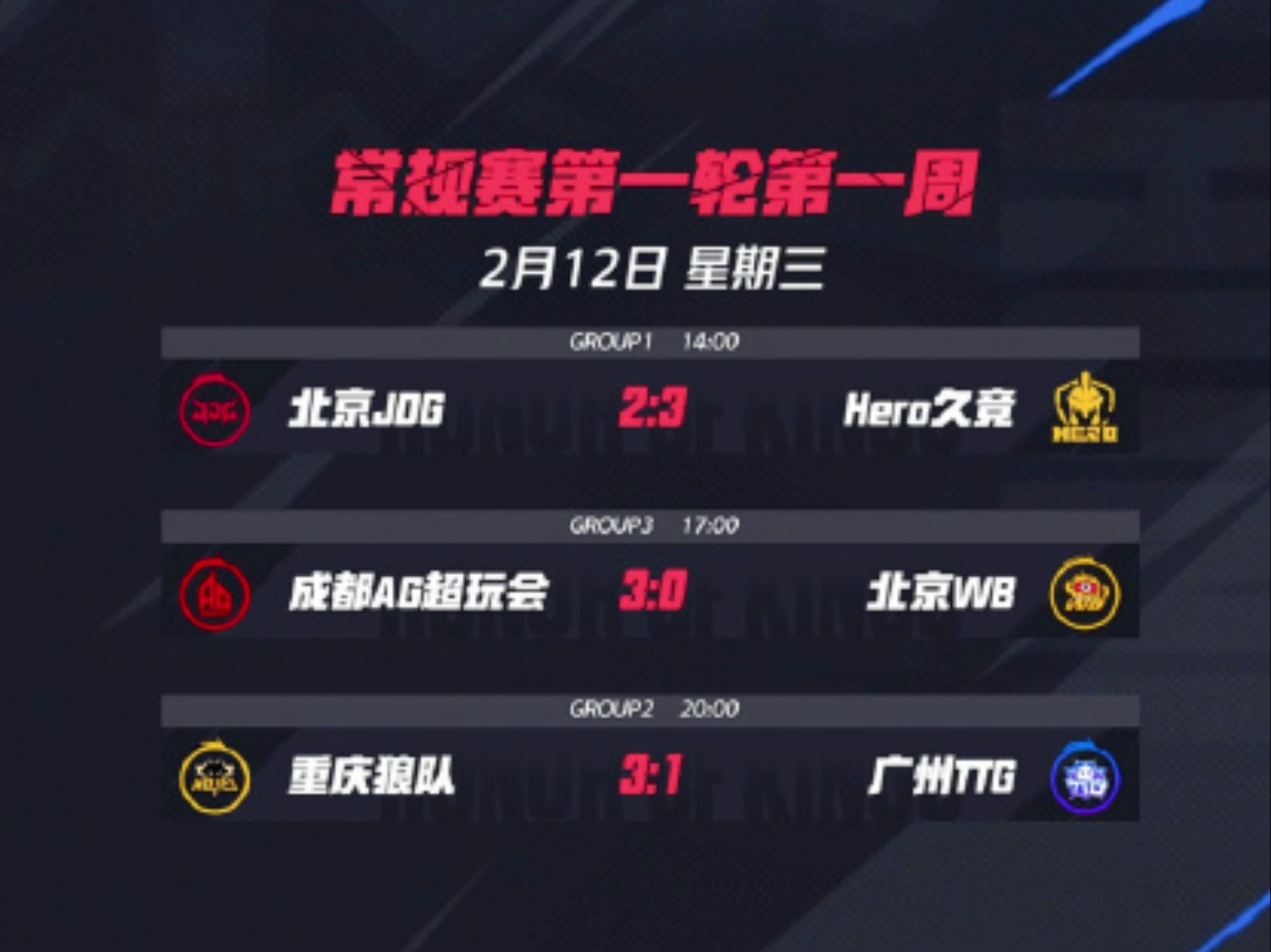 今日王者荣耀国际版战报：星辰联盟从落后到翻盘，统治赛场毫无争议