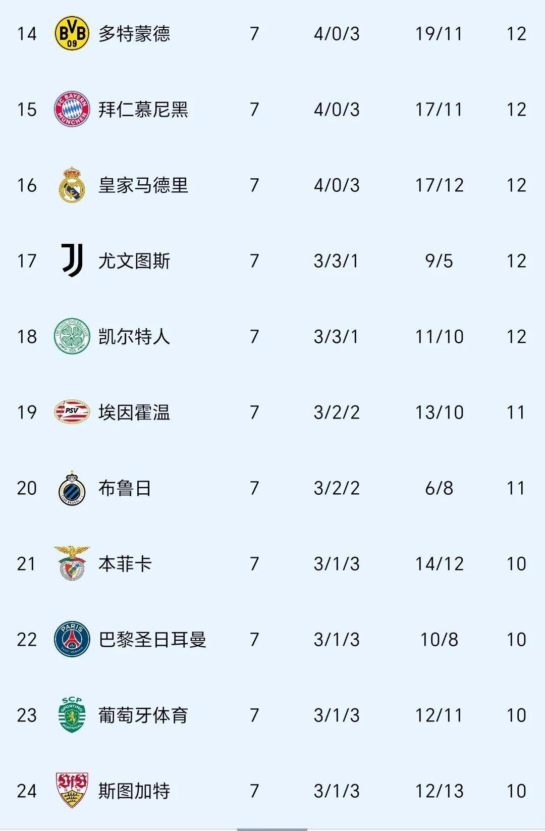 皇马球员年薪排行榜：姆巴佩第一，阿诺德第五&怀森900万第十六的简单介绍