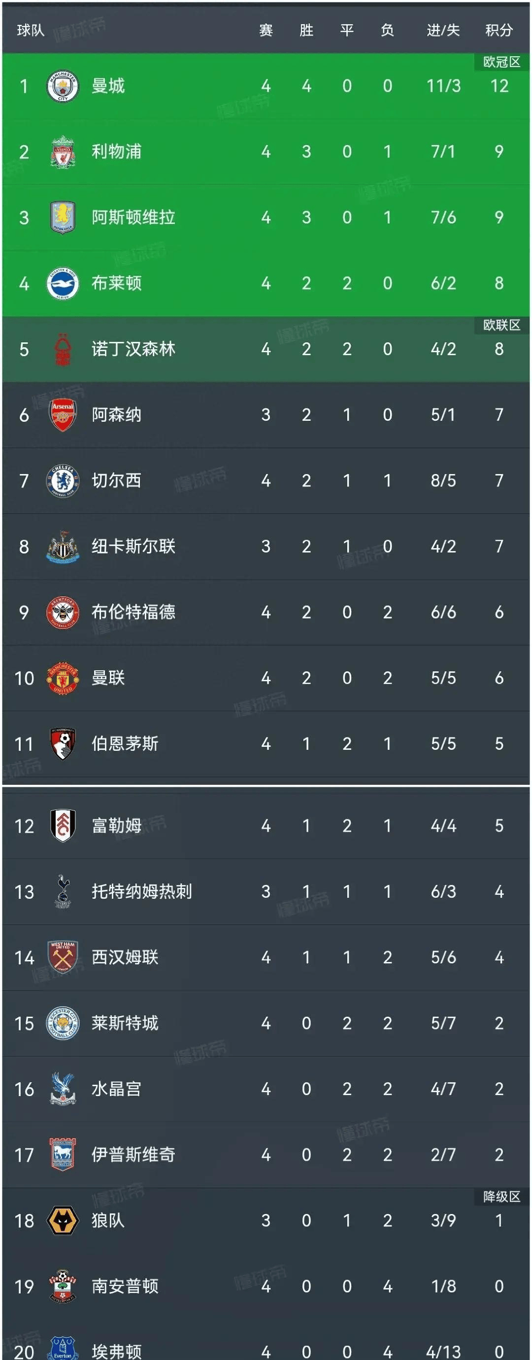 关于一日英超动向：曼联购买射手欲组三叉戟，蓝军花销3亿紧追利物浦的信息