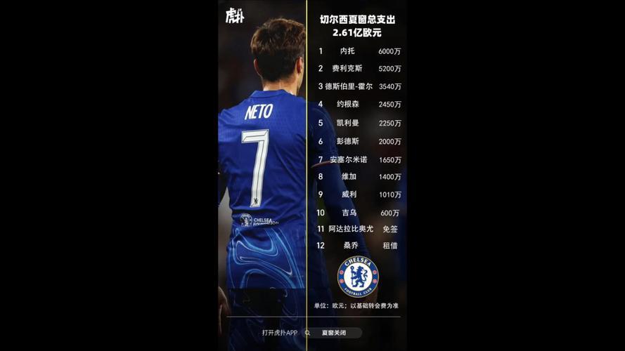 哈托加盟切尔西交易进入最后阶段，转会费为5000万欧的简单介绍