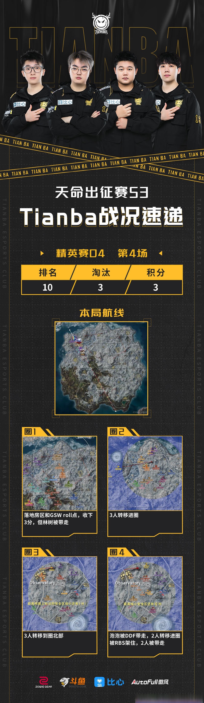 PNC办了5届了，PCL各个战队出战次数及人数的简单介绍