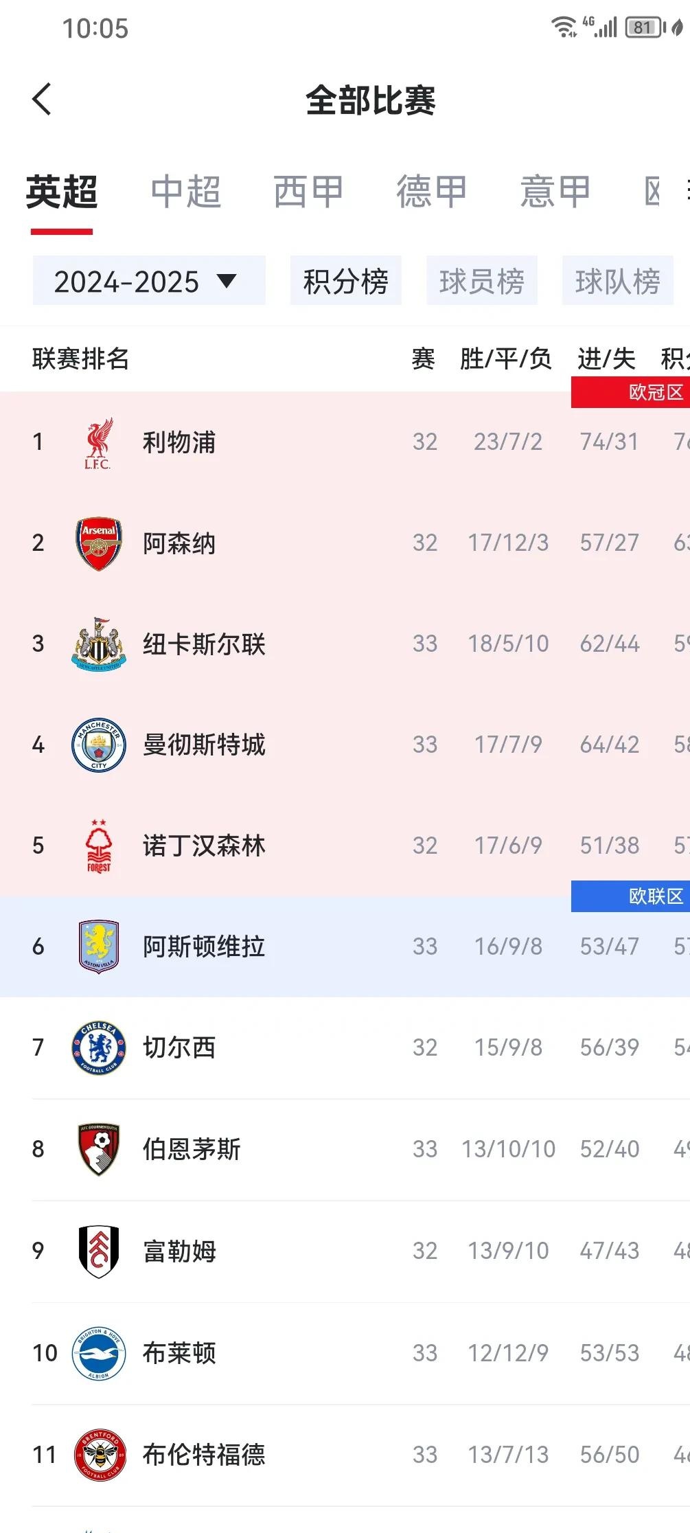 包含西甲普通球队在转会市场举步维艰，与英超差距逐年拉大的词条
