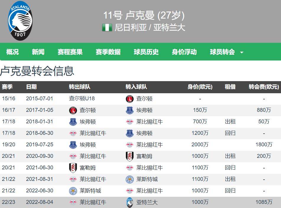 国米历史最贵10大引援卢卡库居首，卢克曼可能超维埃里跻身第二的简单介绍