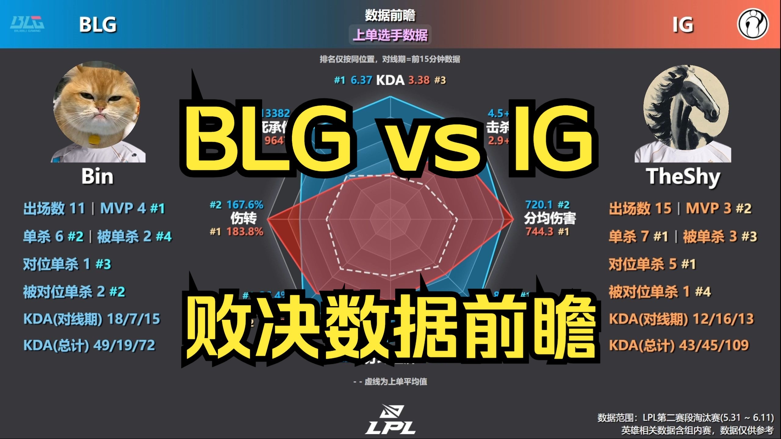 包含MSI淘汰赛赛程：7月3日8点AL对战FLY；7月4日3点BLG对战MKOI的词条