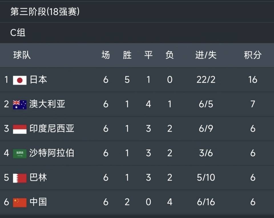 一场2-1绝杀，让中国队争冠起死回生，还送亚洲冠军2连败垫底出局的简单介绍