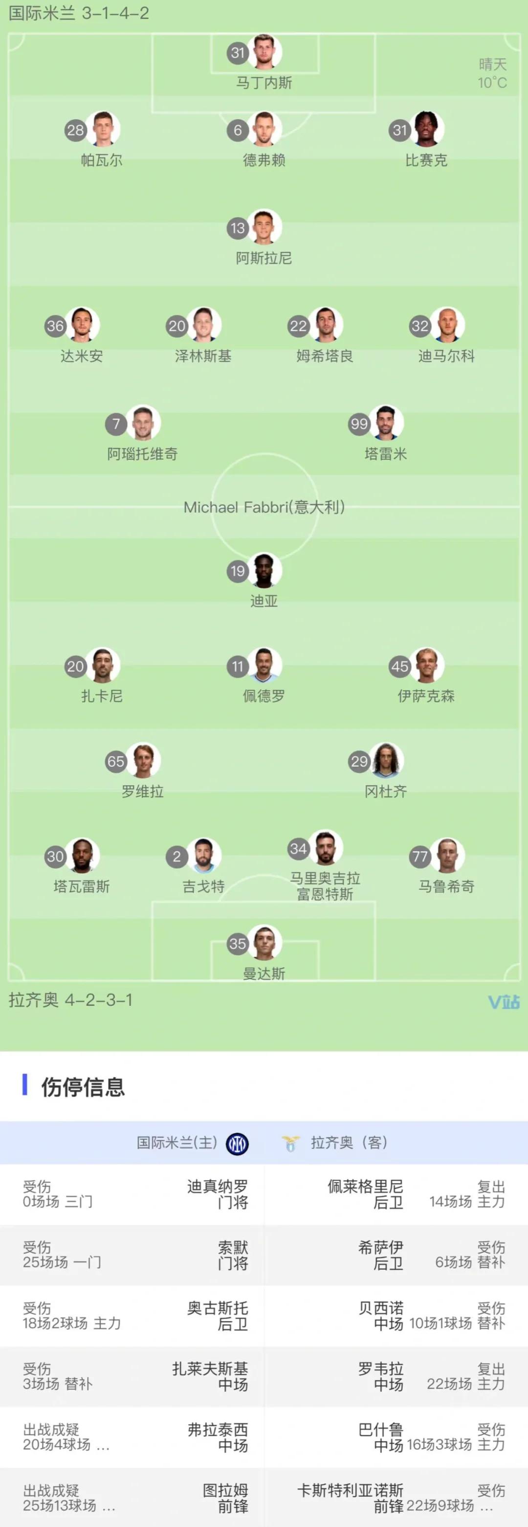 包含卢塞斯库国米的阵容正在老化，齐沃的任务不会简单的词条