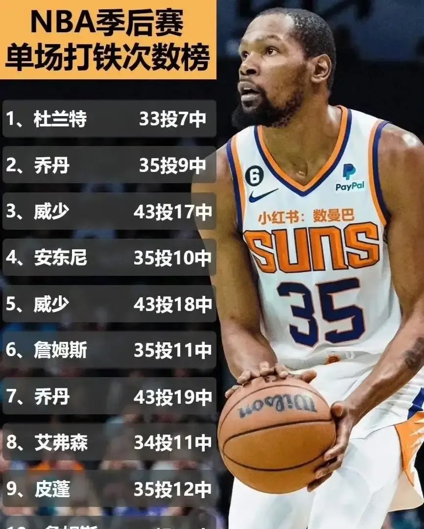人后卫获盛赞，成为球队得分王