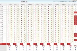 弗雷彩克斯獨中五桿，難敵波特蘭隊長