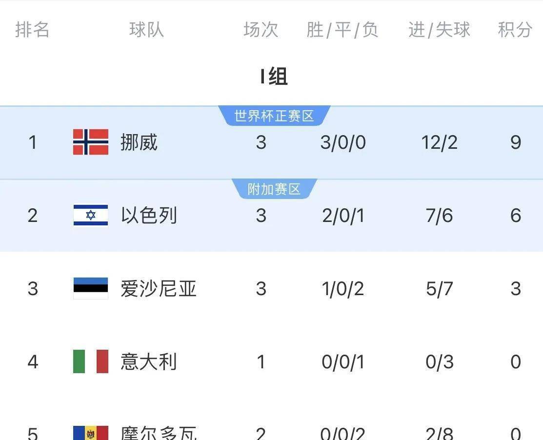 皇马客场逆转英超豪门，继续领先积分榜