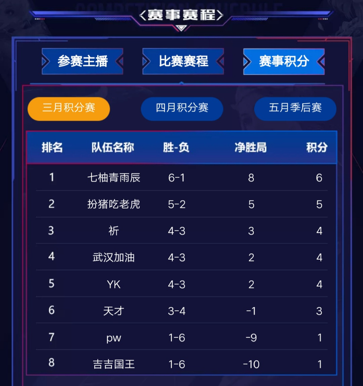 关于斗鱼跨平台赛事王者荣耀雷霆荣耀杯圆满落幕的信息